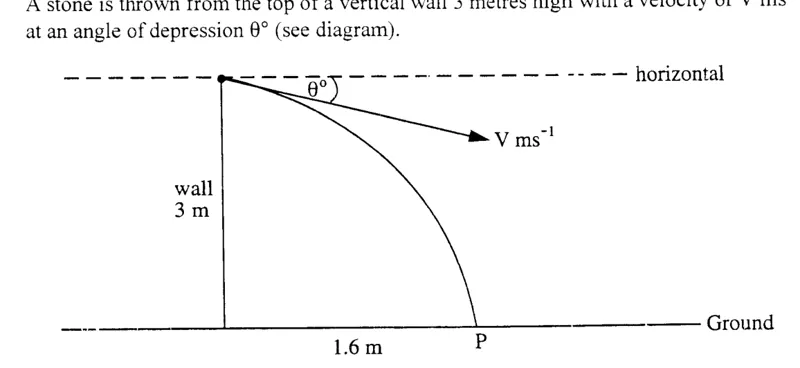 Diagram for Pure Mathematics Paper 2 June 2008 Section b, Question 10