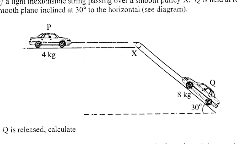 Diagram for Pure Mathematics Paper 2 June 2008 Section b, Question 11