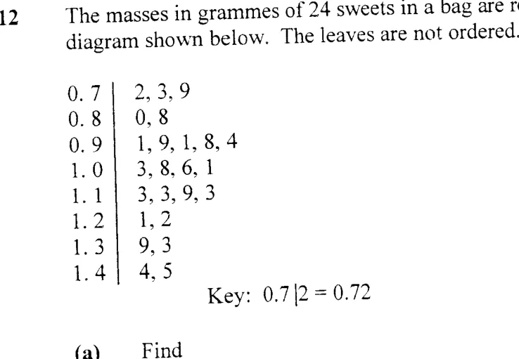 Diagram for Pure Mathematics Paper 2 June 2008 Section c, Question 12