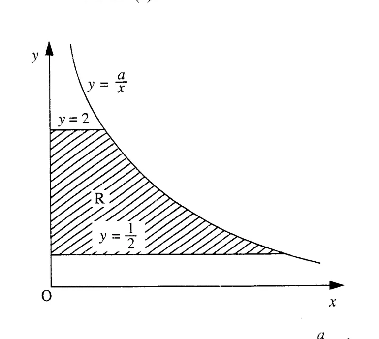 Integration: area between a curve and lines, logarithms - ZIMSEC Pure Mathematics past paper diagram