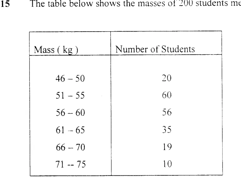 Diagram for Pure Mathematics Paper 2 June 2009 Section c, Question 15