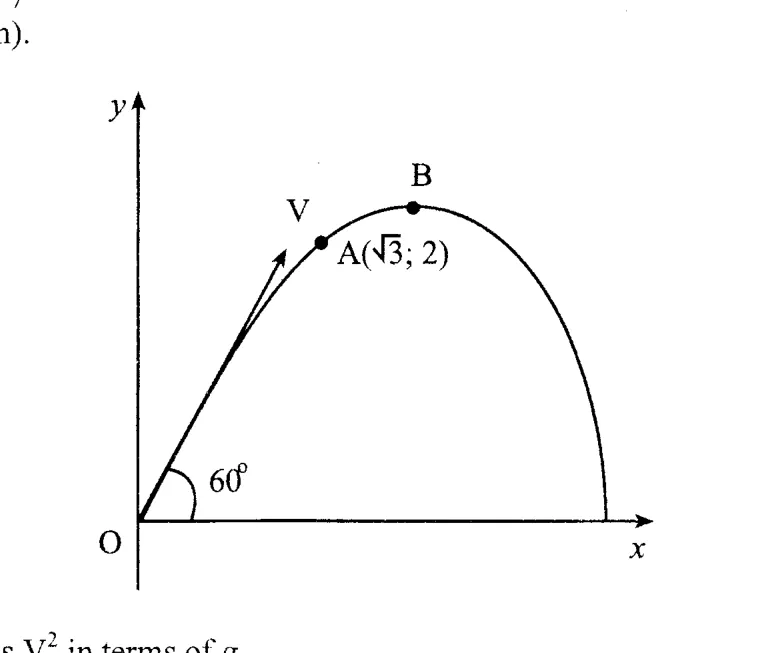 Diagram for Pure Mathematics Paper 2 November 2009 Section b, Question 10