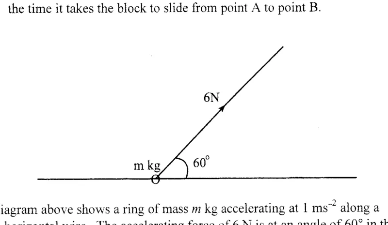 Diagram for Pure Mathematics Paper 2 November 2009 Section b, Question 9