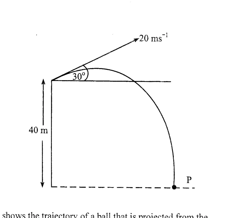 Diagram for Pure Mathematics Paper 2 June 2012 Section b, Question 9