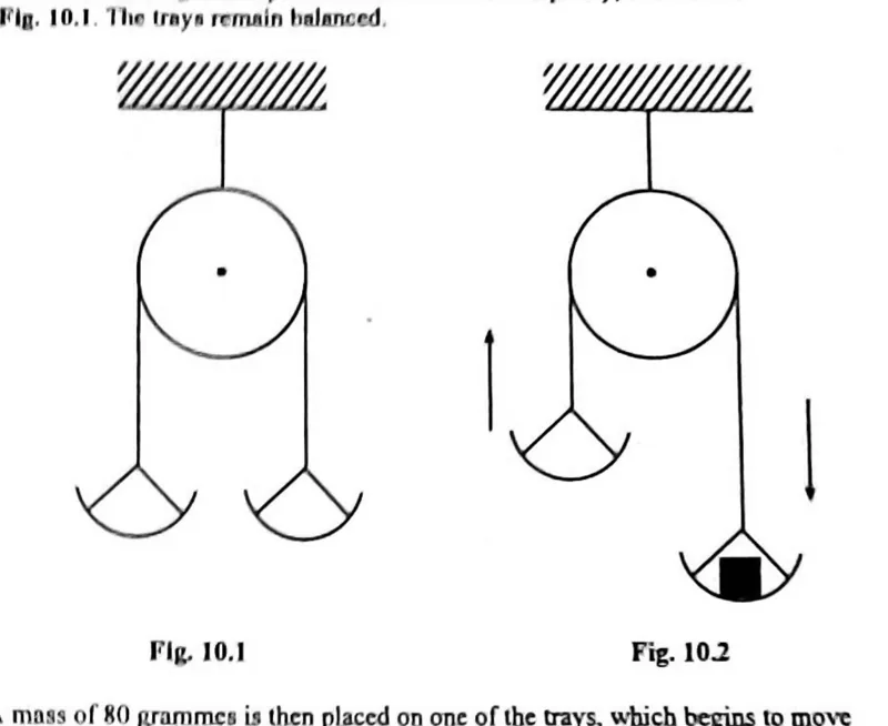 Diagram for Pure Mathematics Paper 2 June 2016 Section b, Question 10