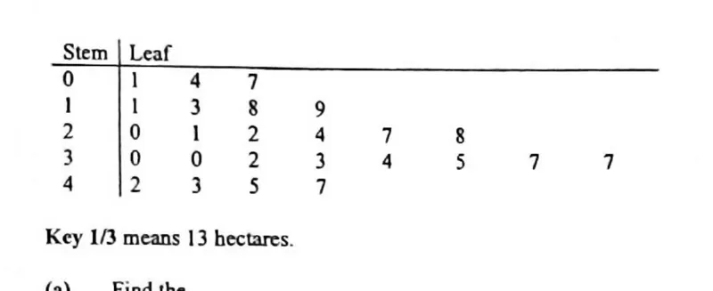 Diagram for Pure Mathematics Paper 2 June 2016 Section c, Question 15