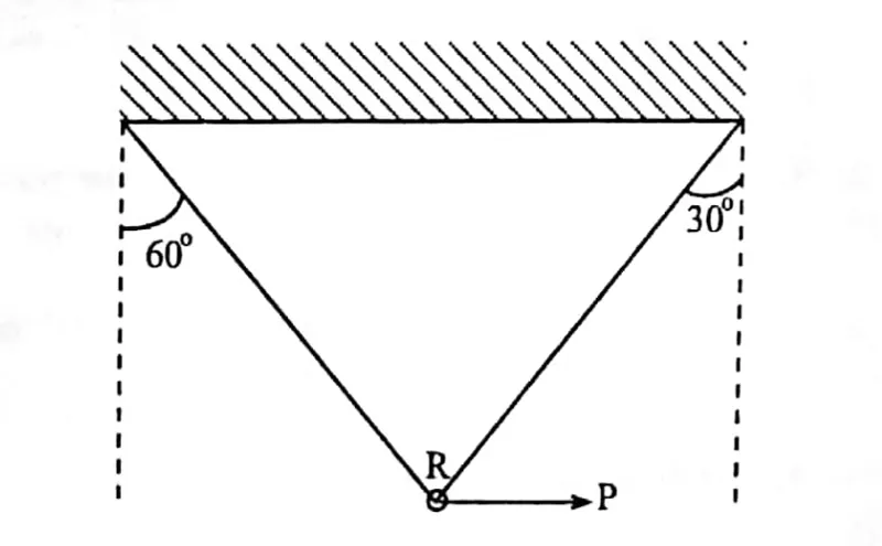Diagram for Pure Mathematics Paper 2 November 2017 Section b, Question 8