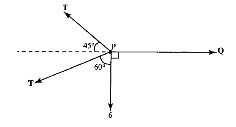 Diagram for Pure Mathematics Paper 2 June 2018 Section b, Question 8