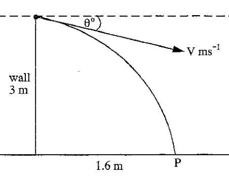 Diagram for Mechanics Paper 4 June 2008 Question 1401