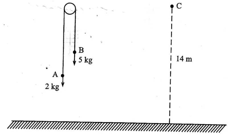 Diagram for Mechanics Paper 4 June 2010 Section b, Question 7