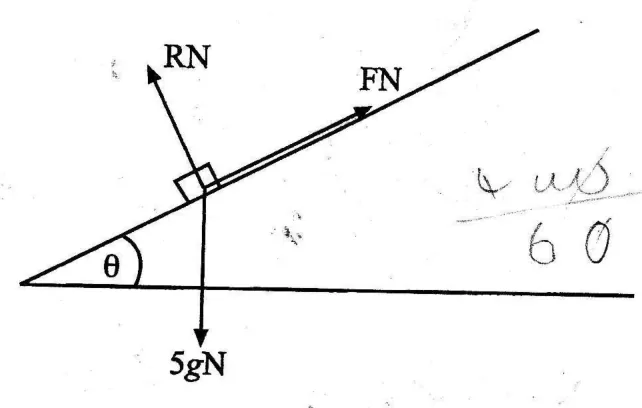 Diagram for Mechanics Paper 4 June 2010 Section b, Question 8