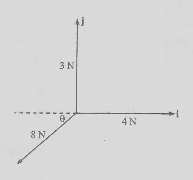 Diagram for Mechanics Paper 4 June 2013 Section b, Question 6