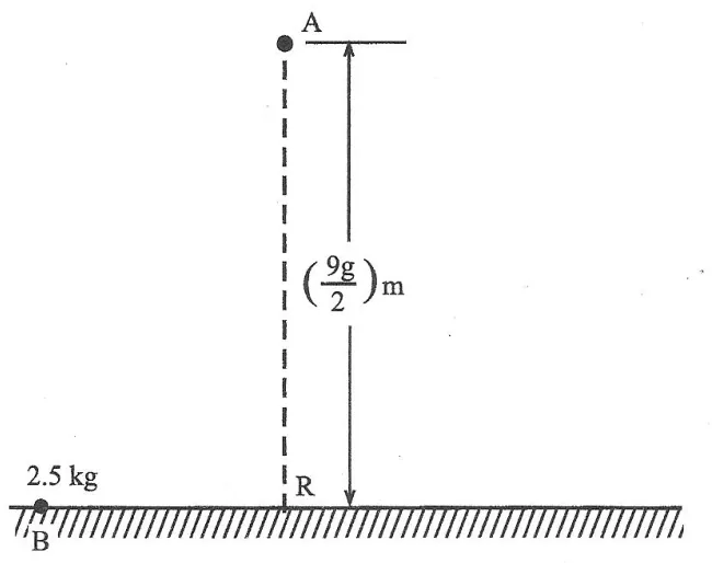 Diagram for Mechanics Paper 4 June 2017 Section b, Question 6