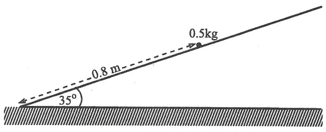 Diagram for Mechanics Paper 4 June 2017 Section b, Question 7