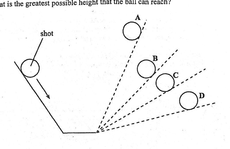 Energy - ZIMSEC Physics past paper diagram