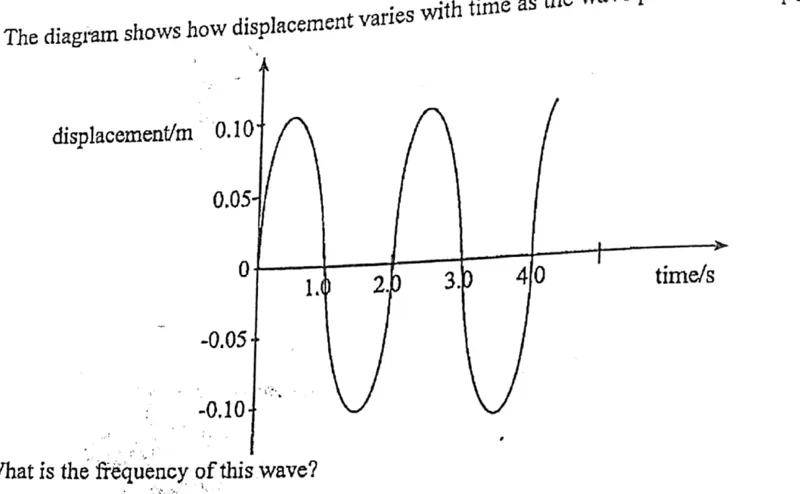 Diagram for Physics Paper 1 November 2016 Question 21
