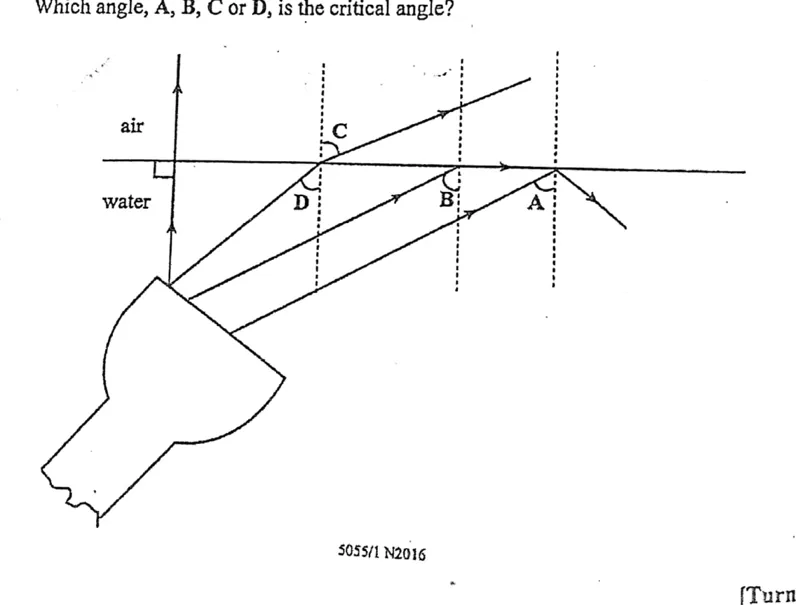 Diagram for Physics Paper 1 November 2016 Question 22