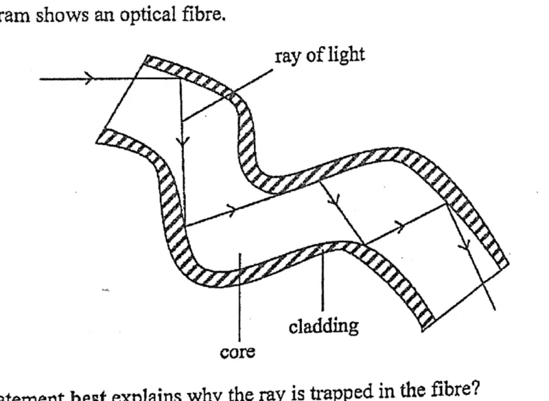 Diagram for Physics Paper 1 November 2016 Question 23