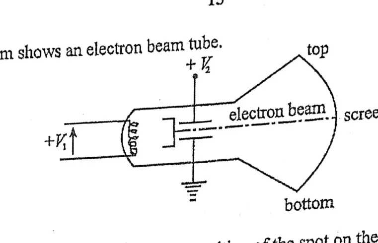 Diagram for Physics Paper 1 November 2016 Question 36