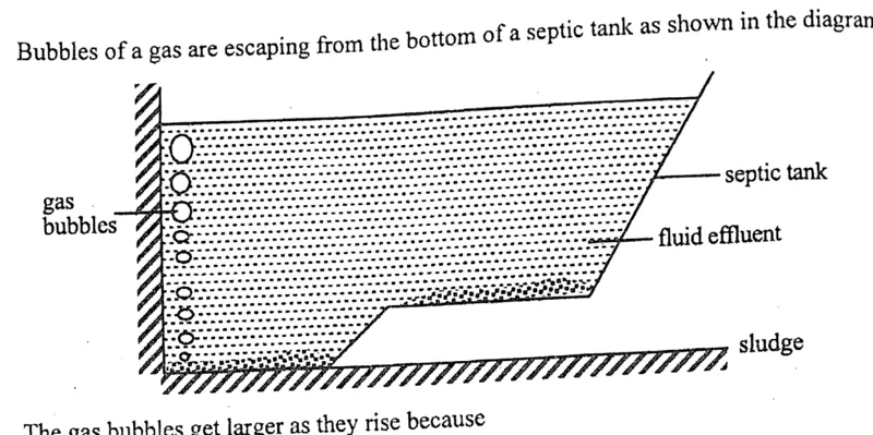 Diagram for Physics Paper 1 November 2017 Question 12