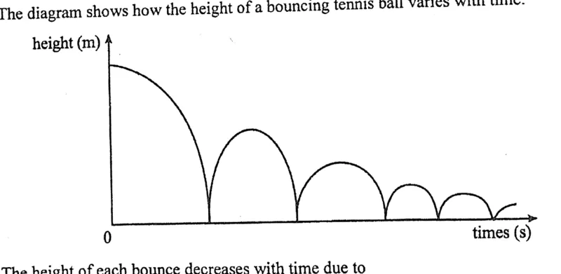 Diagram for Physics Paper 1 November 2017 Question 14