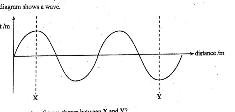 Diagram for Physics Paper 1 November 2017 Question 21