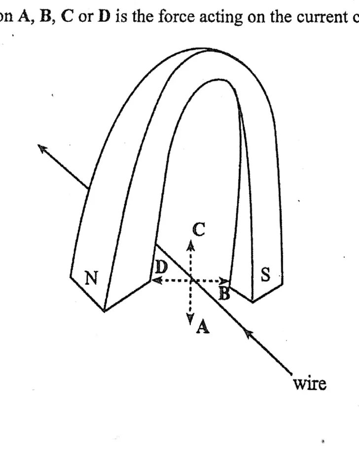 Diagram for Physics Paper 1 November 2017 Question 33
