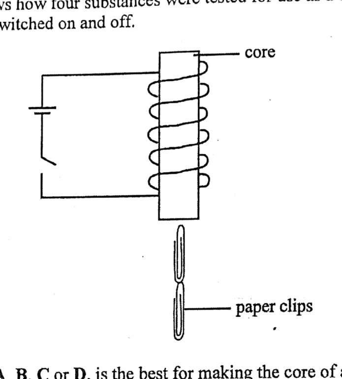 Diagram for Physics Paper 1 November 2017 Question 35