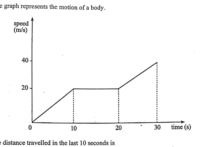 Motion - ZIMSEC Physics past paper diagram