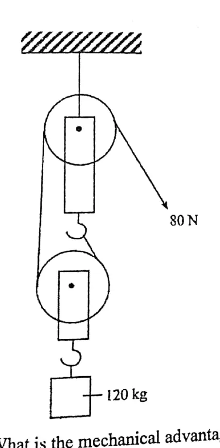 Diagram for Physics Paper 1 November 2019 Question 10