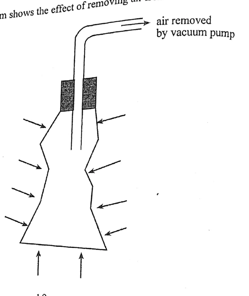 Diagram for Physics Paper 1 November 2019 Question 18