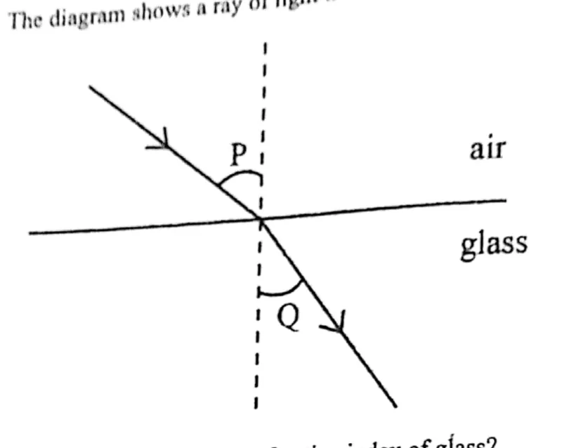 Diagram for Physics Paper 1 November 2019 Question 23