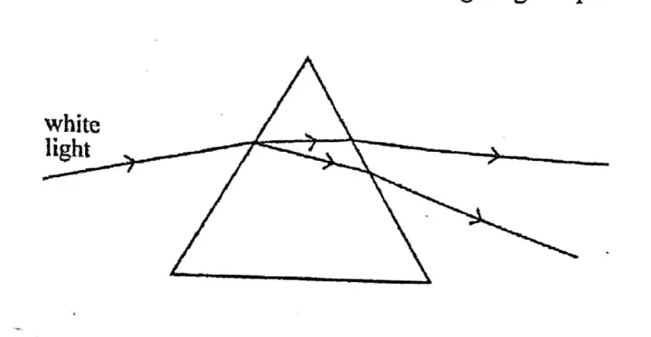 Diagram for Physics Paper 1 November 2019 Question 25