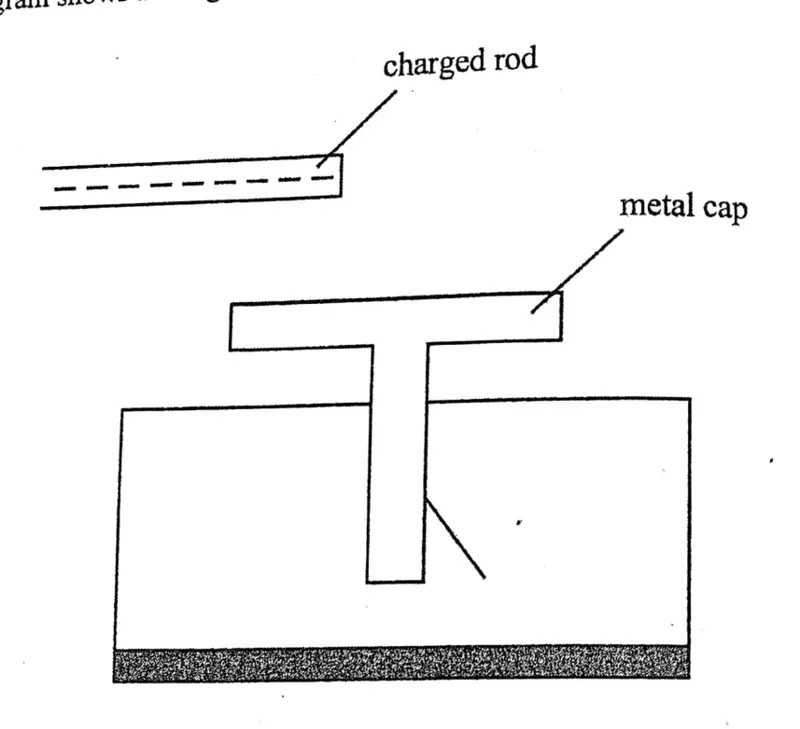 Diagram for Physics Paper 1 November 2019 Question 27
