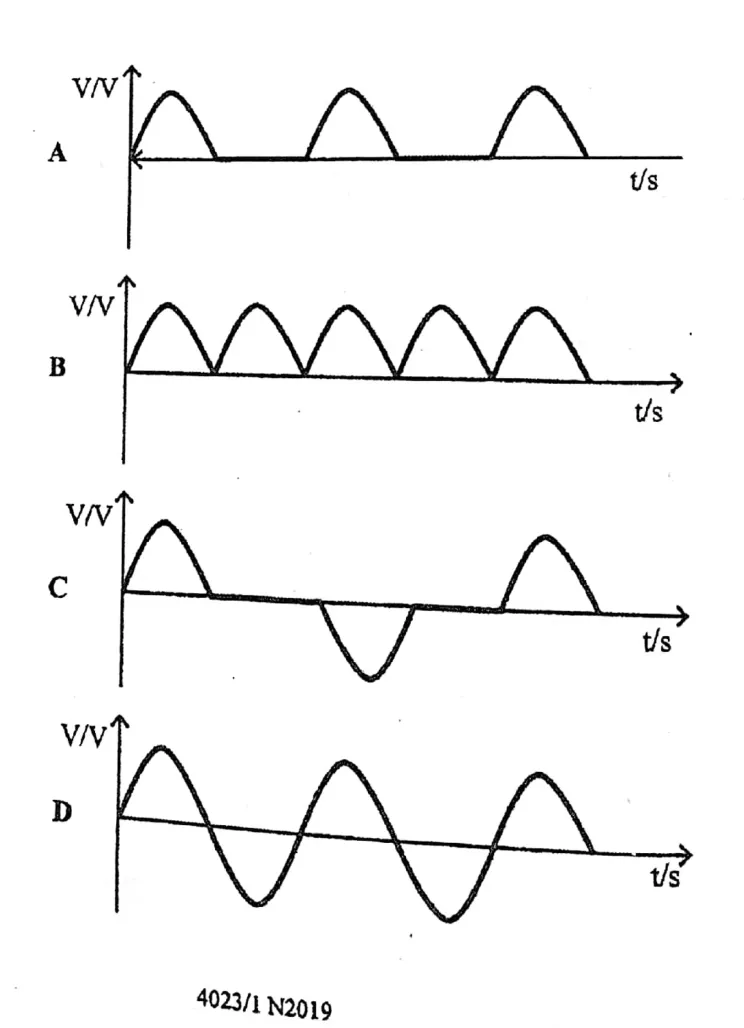 Diagram for Physics Paper 1 November 2019 Question 34