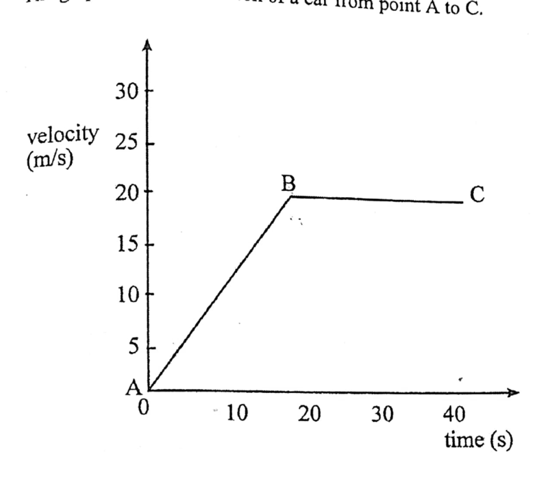 Motion - ZIMSEC Physics past paper diagram
