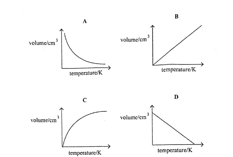 Diagram for Physics Paper 1 November 2020 Question 22
