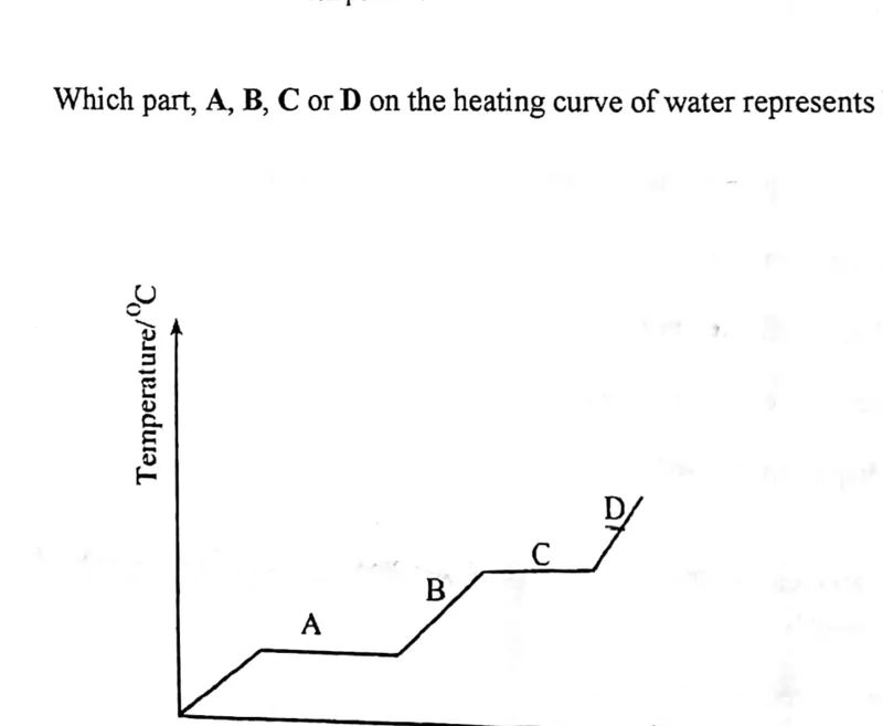 Diagram for Physics Paper 1 November 2020 Question 23
