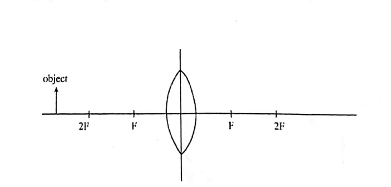 Diagram for Physics Paper 1 November 2020 Question 30