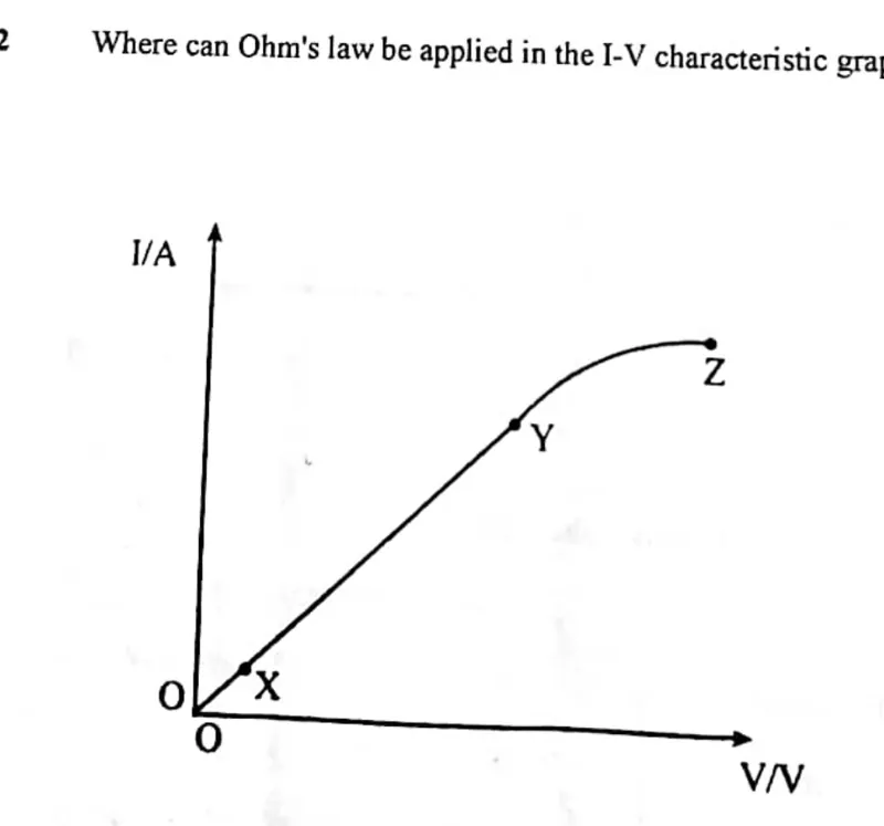 Diagram for Physics Paper 1 November 2020 Question 32