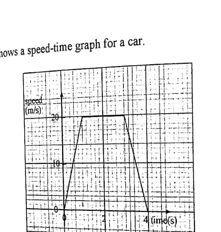 Diagram for Physics Paper 1 November 2020 Question 3