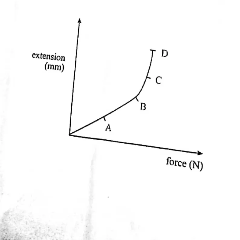 Diagram for Physics Paper 1 November 2020 Question 9