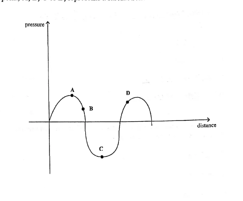 Diagram for Physics Paper 1 November 2021 Question 22