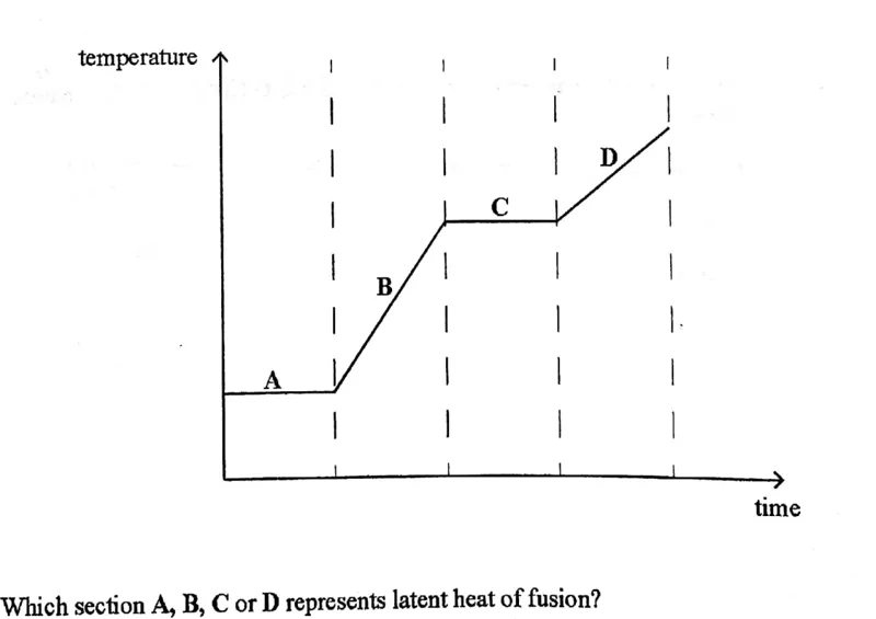Diagram for Physics Paper 1 November 2021 Question 23