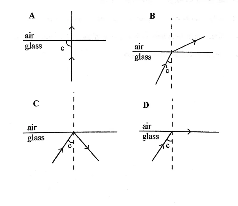 Diagram for Physics Paper 1 November 2021 Question 26