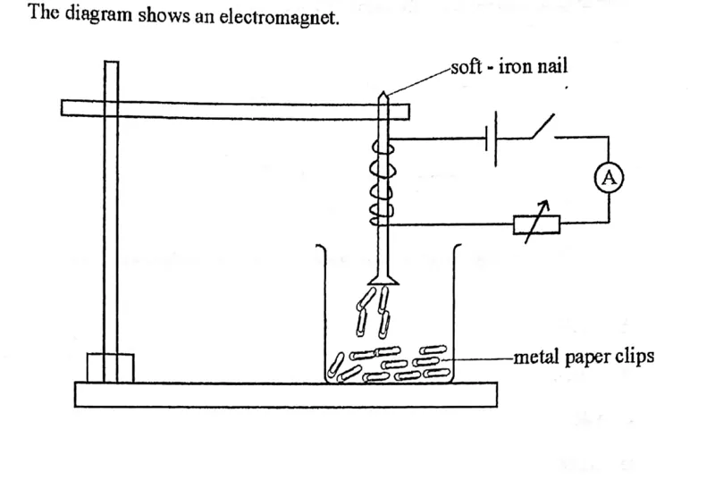 Diagram for Physics Paper 1 November 2021 Question 30
