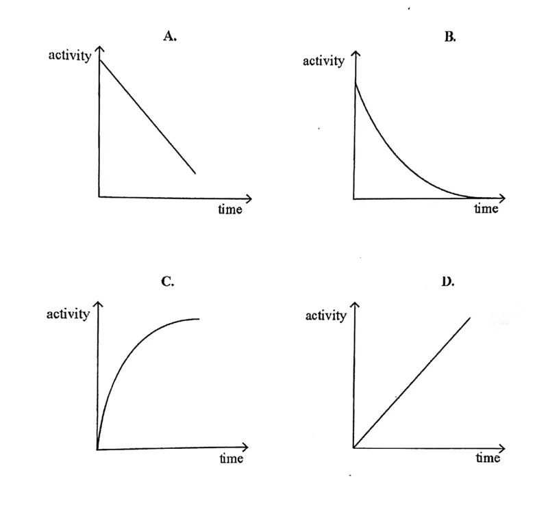 Diagram for Physics Paper 1 November 2021 Question 40