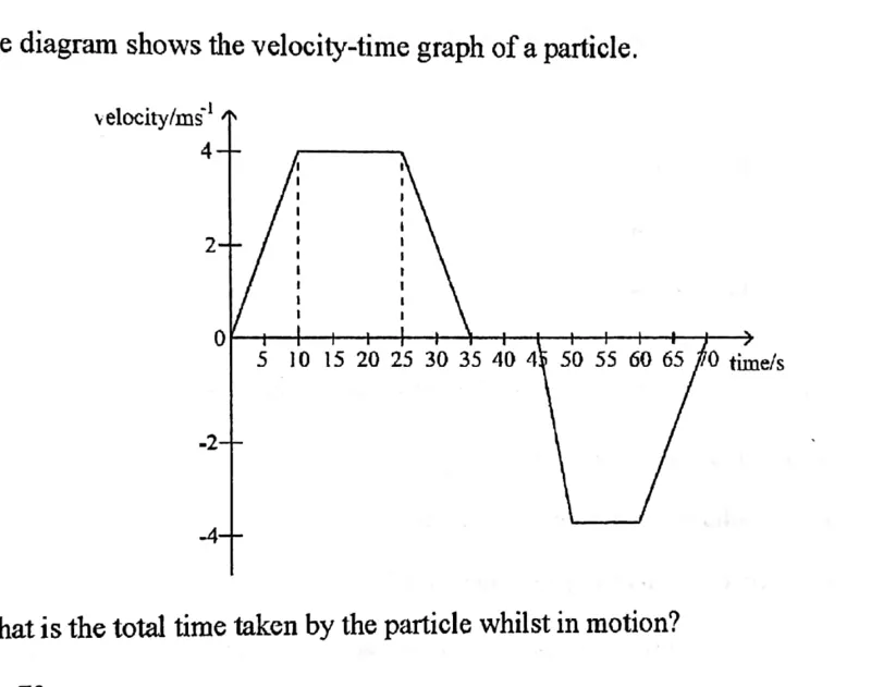 Diagram for Physics Paper 1 November 2021 Question 7