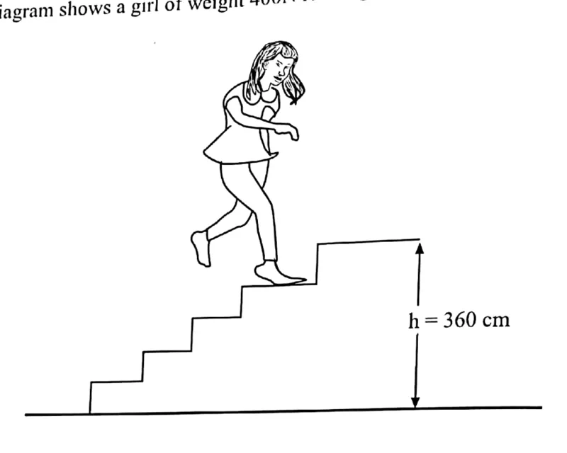 Diagram for Physics Paper 1 Specimen 2021 Question 15