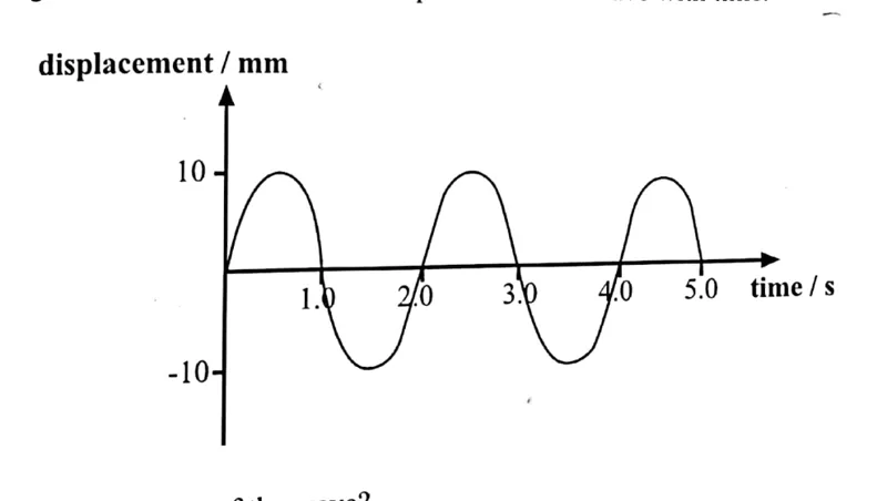 Diagram for Physics Paper 1 Specimen 2021 Question 21
